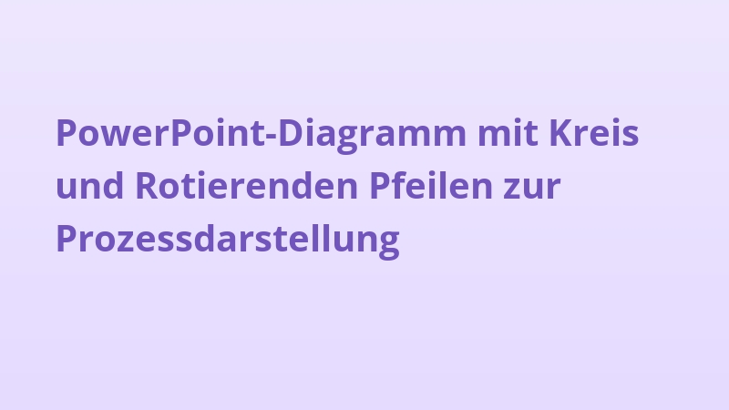 PowerPoint-Diagramm mit Kreis und Rotierenden Pfeilen zur Prozessdarstellung