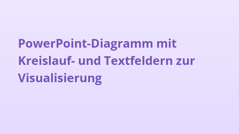 PowerPoint-Diagramm mit Kreislauf- und Textfeldern zur Visualisierung