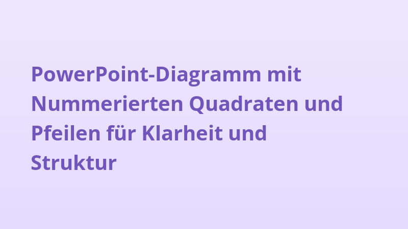 PowerPoint-Diagramm mit Nummerierten Quadraten und Pfeilen für Klarheit und Struktur