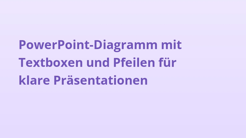 PowerPoint-Diagramm mit Textboxen und Pfeilen für klare Präsentationen