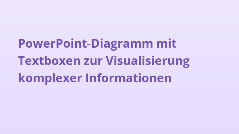 PowerPoint-Diagramm mit Textboxen zur Visualisierung komplexer Informationen