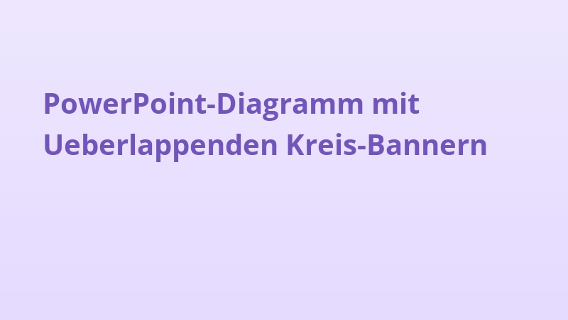 PowerPoint-Diagramm mit Ueberlappenden Kreis-Bannern