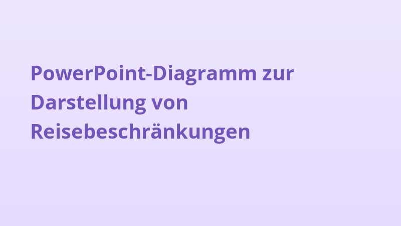 PowerPoint-Diagramm zur Darstellung von Reisebeschränkungen