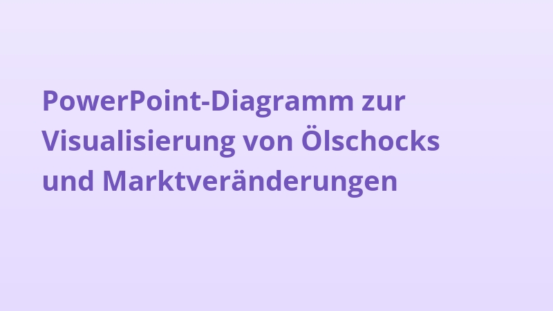 PowerPoint-Diagramm zur Visualisierung von Ölschocks und Marktveränderungen
