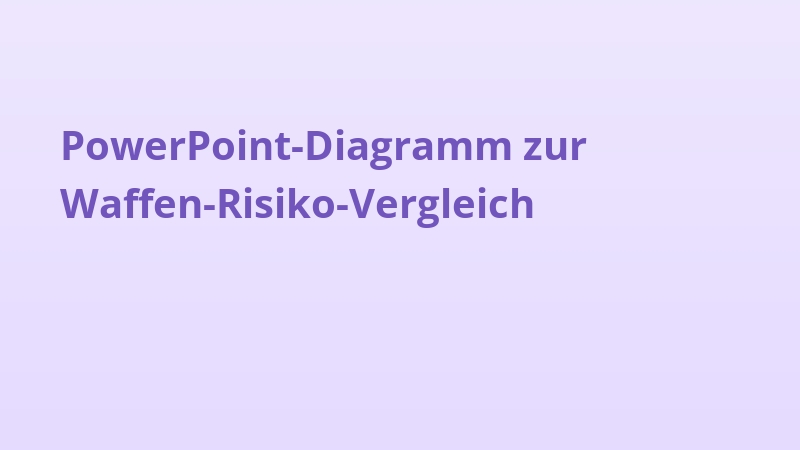 PowerPoint-Diagramm zur Waffen-Risiko-Vergleich