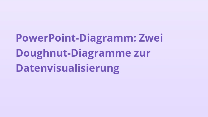 PowerPoint-Diagramm: Zwei Doughnut-Diagramme zur Datenvisualisierung