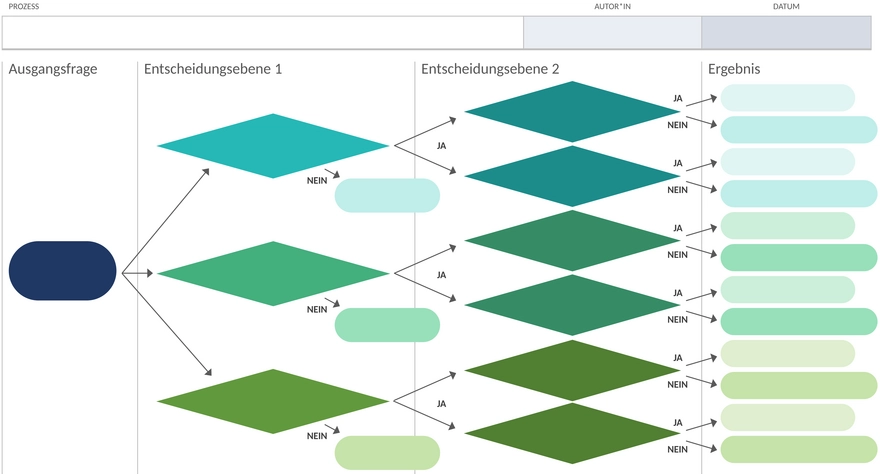 powerpoint-entscheidungsflussdiagramm-vorlage-50136.png