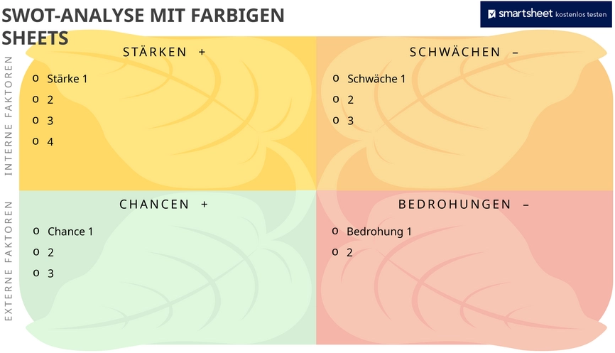 powerpoint-swot-analyse-farbige-blaetter-visualisierung