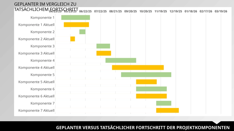 powerpoint-vorlage-aktualisierung-ceo-projekts
