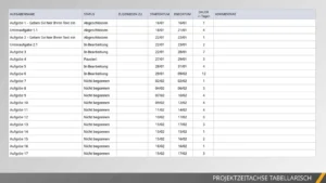 powerpoint-vorlage-bauprojektumsetzungsplan