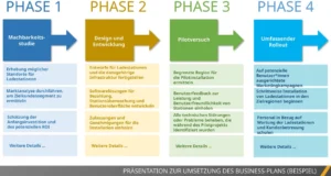 powerpoint-vorlage-business-plan-implementierung