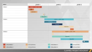 powerpoint-vorlage-drei-jaehrige-projekt-roadmap