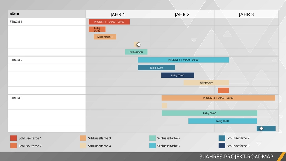 powerpoint-vorlage-drei-jaehrige-projekt-roadmap