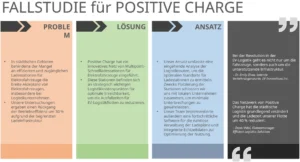 powerpoint-vorlage-fallstudie-ev-loesungen-positive-charge