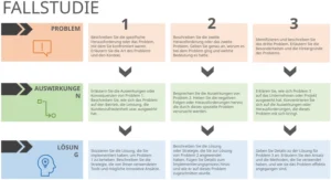 powerpoint-vorlage-fallstudie-problem-loesung-auswirkungen