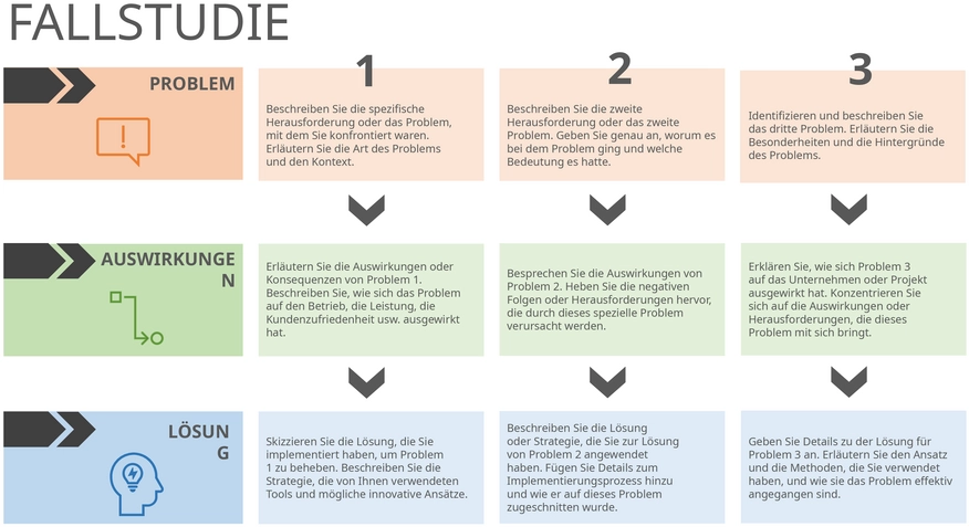 powerpoint-vorlage-fallstudie-problem-loesung-auswirkungen