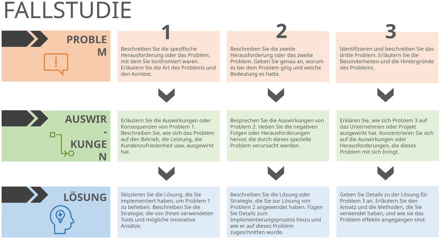 powerpoint-vorlage-fallstudie-problem-loesung-auswirkungen