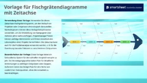 powerpoint-vorlage-fischgraetendiagramme-mit-zeitachse