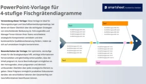 powerpoint-vorlage-fuer-4-stufige-fischgraetendiagramme