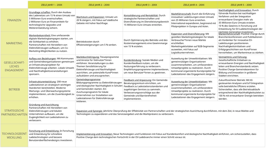 powerpoint-vorlage-fuer-5-jahres-strategieplan