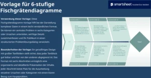 powerpoint-vorlage-fuer-6-stufige-fischgraetendiagramme