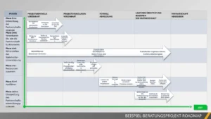 powerpoint-vorlage-fuer-beratungsprojekte-mit-roadmap
