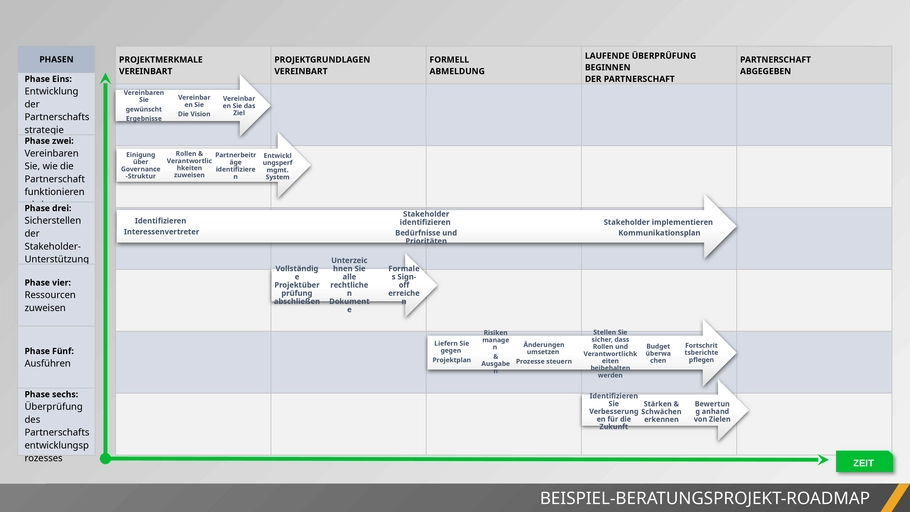 powerpoint-vorlage-fuer-beratungsprojekte-mit-roadmap