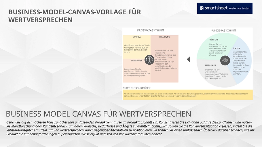 powerpoint-vorlage-fuer-business-model-canvas-werteversprechen