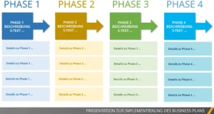 powerpoint-vorlage-fuer-business-plan-implementierung