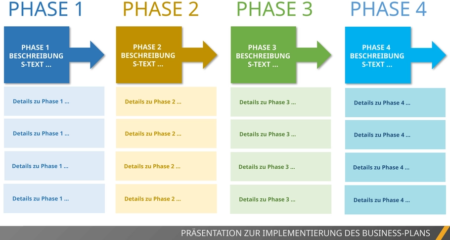 powerpoint-vorlage-fuer-business-plan-implementierung