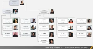 powerpoint-vorlage-fuer-die-account-zuordnung-unternehmensorganisation