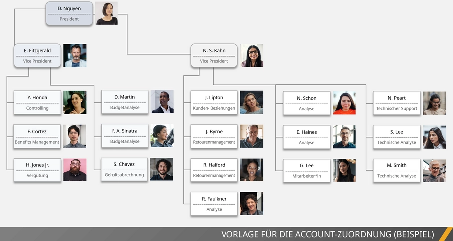 powerpoint-vorlage-fuer-die-account-zuordnung-unternehmensorganisation