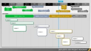 powerpoint-vorlage-fuer-die-projekt-roadmap
