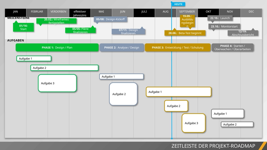 powerpoint-vorlage-fuer-die-projekt-roadmap