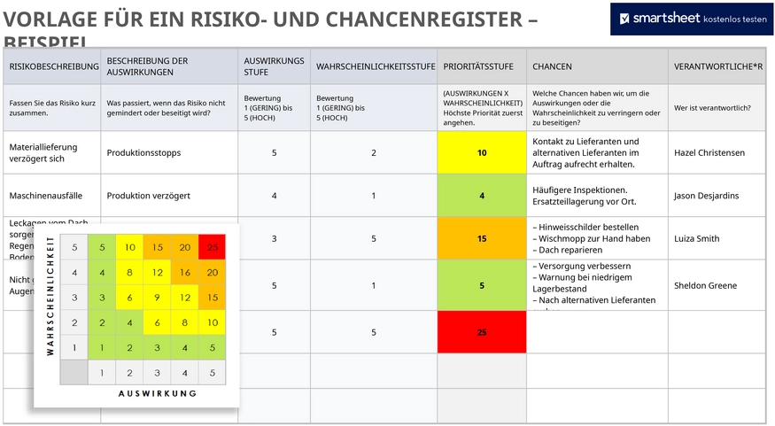 powerpoint-vorlage-fuer-ein-risiko-und-chancenregister