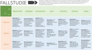 powerpoint-vorlage-fuer-eine-customer-journey-fallstudie