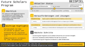 powerpoint-vorlage-fuer-eine-visuelle-projektzusammenfassung