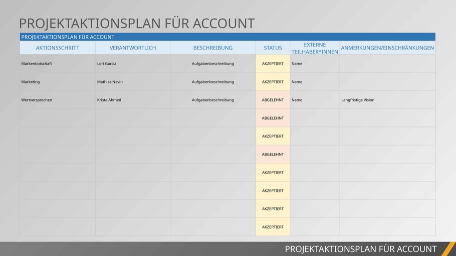 powerpoint-vorlage-fuer-einen-einfachen-account-plan