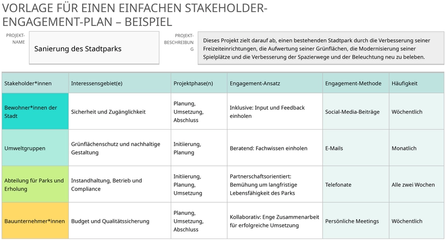 powerpoint-vorlage-fuer-einen-stakeholder-engagement-plan