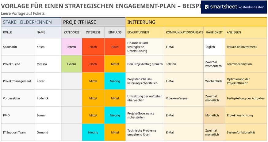 powerpoint-vorlage-fuer-einen-strategischen-engagement-plan