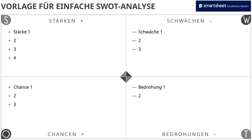 powerpoint-vorlage-fuer-einfache-swot-analyse