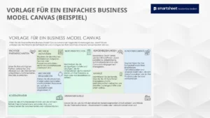powerpoint-vorlage-fuer-einfaches-business-model-canvas