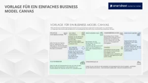 powerpoint-vorlage-fuer-einfaches-business-model-canvas