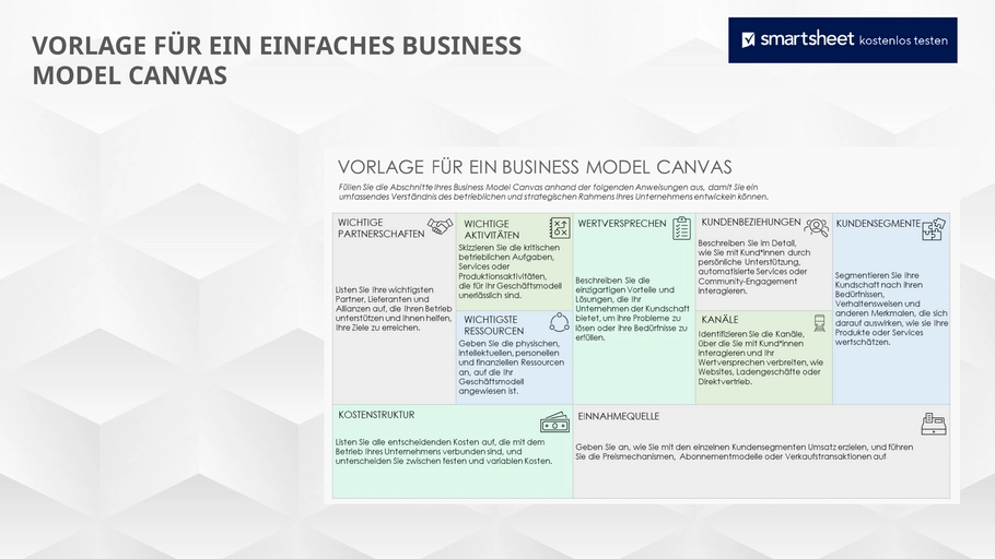 powerpoint-vorlage-fuer-einfaches-business-model-canvas