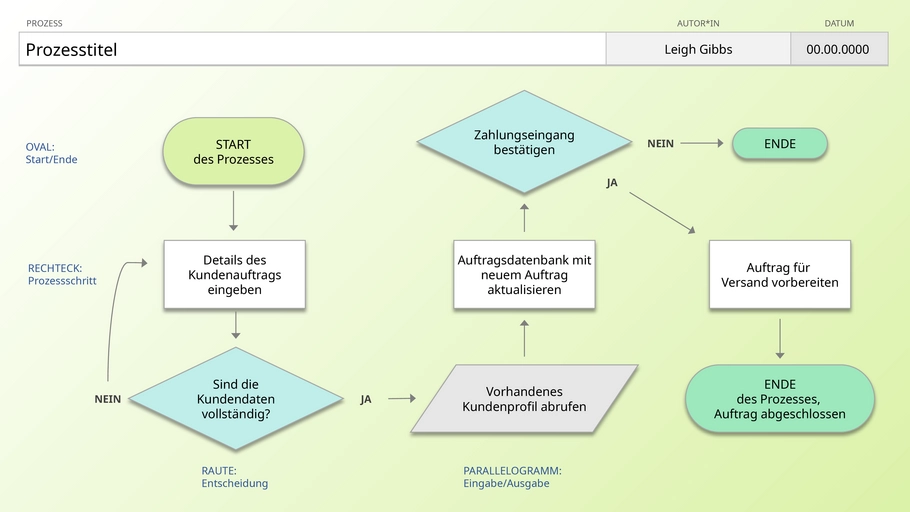 powerpoint-vorlage-fuer-einfaches-flussdiagramm