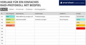 powerpoint-vorlage-fuer-einfaches-raid-protokoll