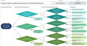 powerpoint-vorlage-fuer-entscheidungsflussdiagramme