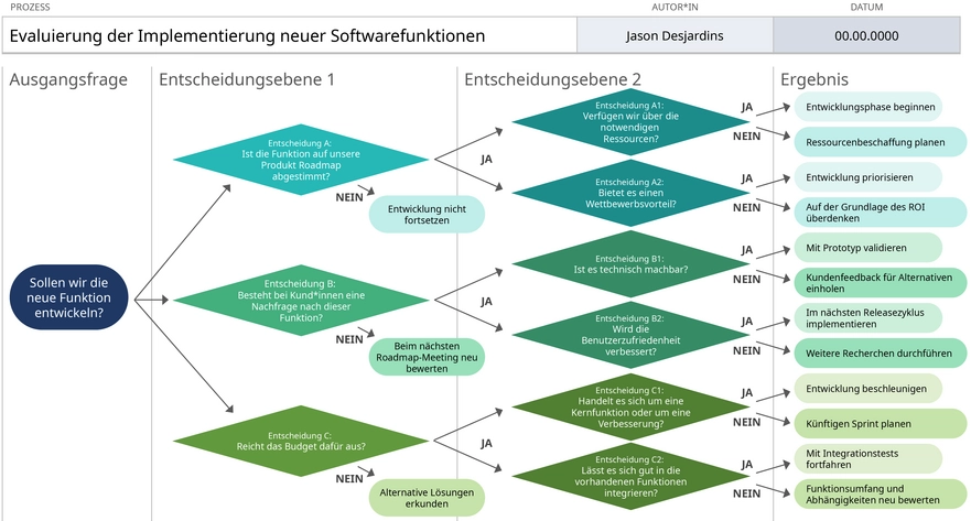 powerpoint-vorlage-fuer-entscheidungsflussdiagramme