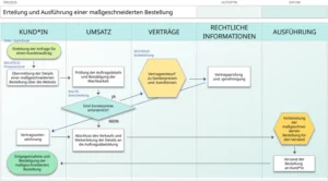 powerpoint-vorlage-fuer-funktionsuebergreifende-flussdiagramme