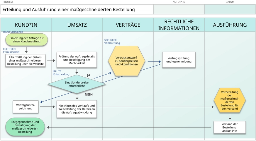 powerpoint-vorlage-fuer-funktionsuebergreifende-flussdiagramme